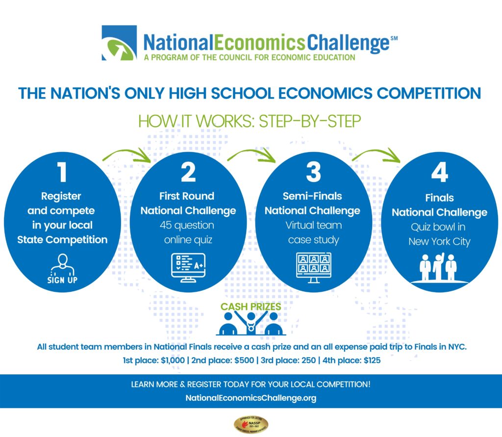 National Economics Challenge by the Council for Economic Education