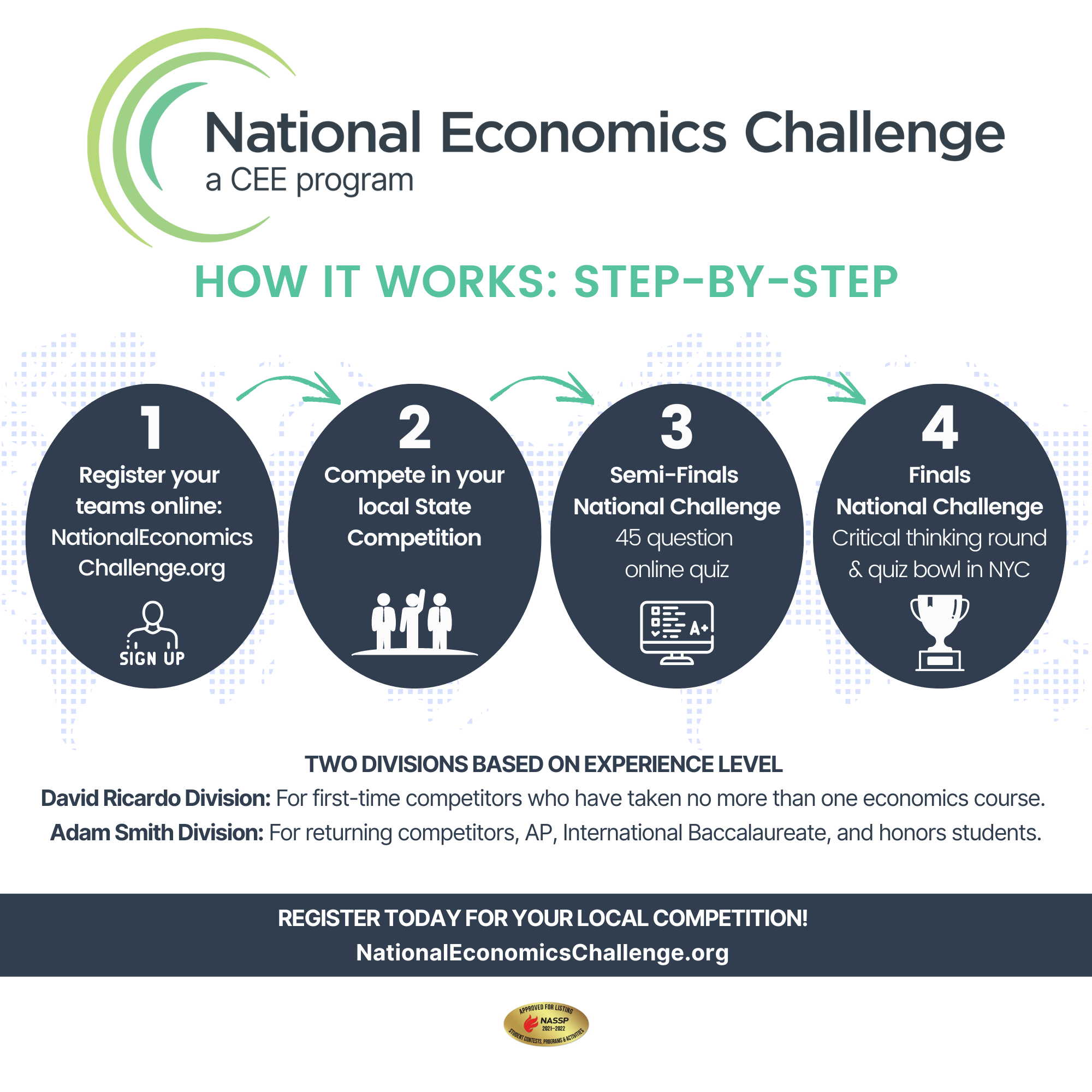 National Economics Challenge for High School Students