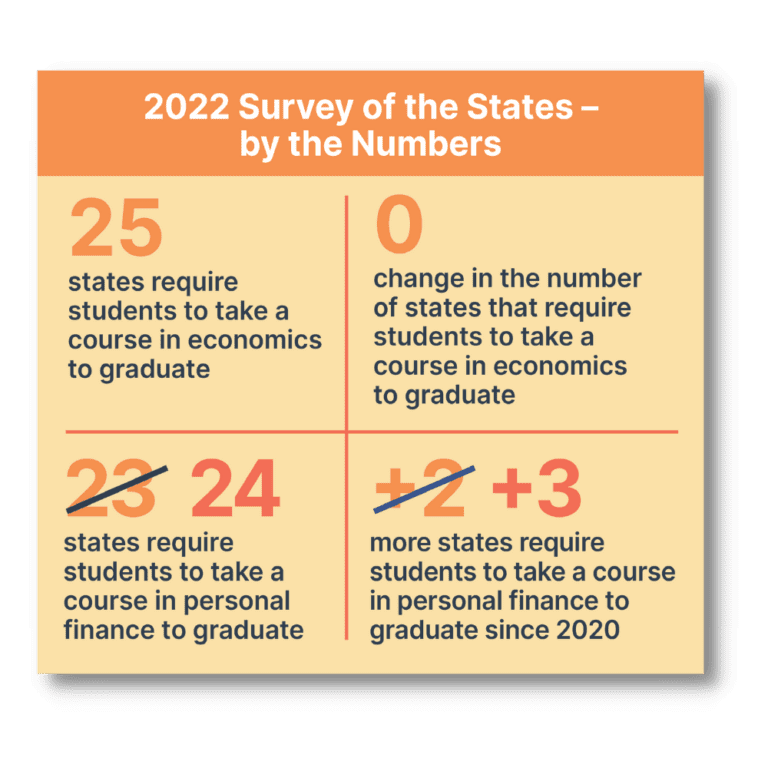 cee-s-biennial-survey-of-the-states